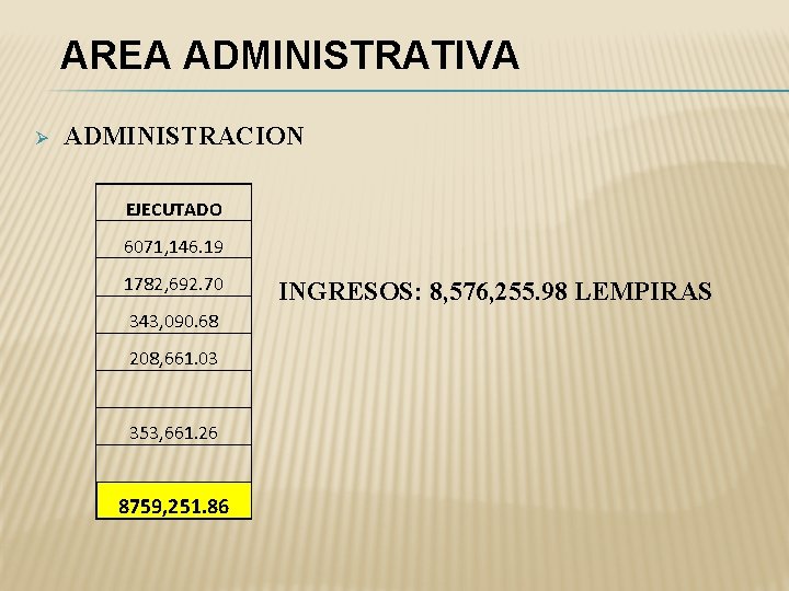 AREA ADMINISTRATIVA Ø ADMINISTRACION EJECUTADO 6071, 146. 19 1782, 692. 70 343, 090. 68