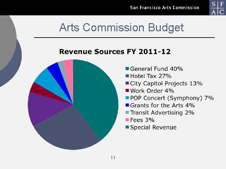 Arts Commission Budget 11 
