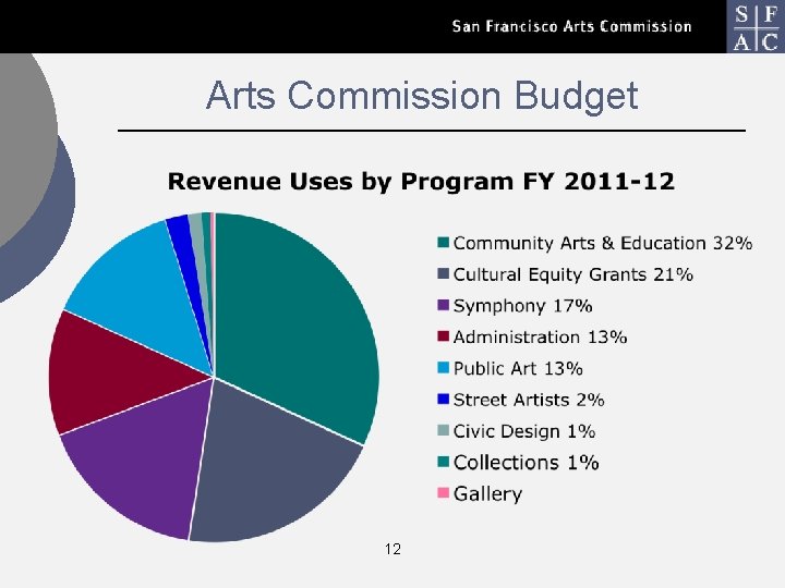Arts Commission Budget 12 