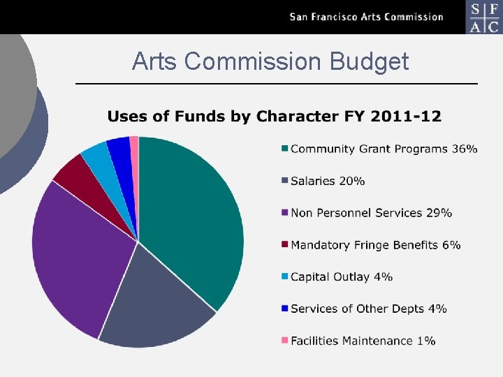 Arts Commission Budget 