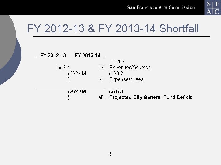 FY 2012 -13 & FY 2013 -14 Shortfall FY 2012 -13 FY 2013 -14