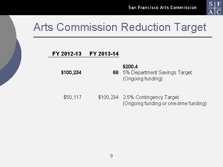 Arts Commission Reduction Target FY 2012 -13 FY 2013 -14 $200, 4 68 5%