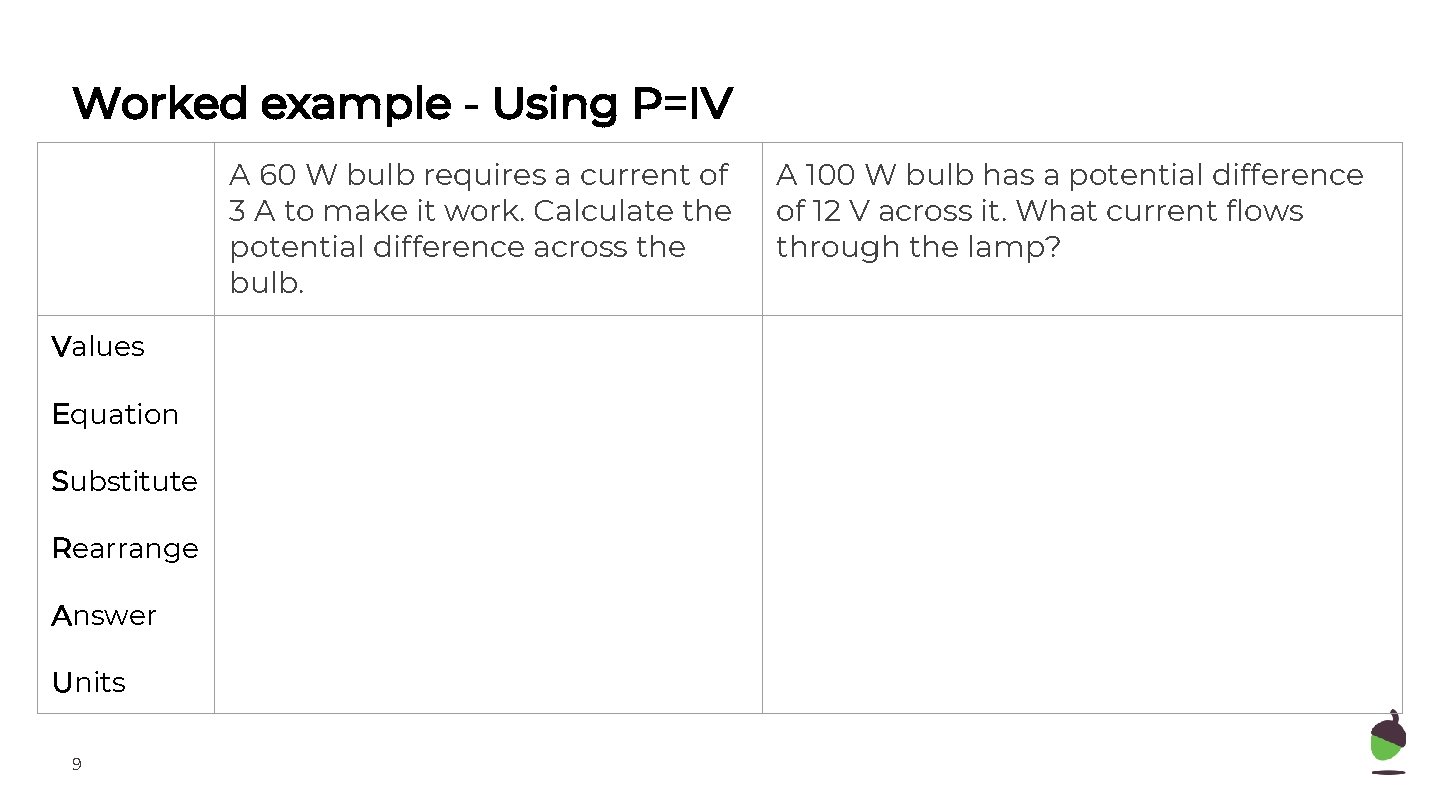 Worked example - Using P=IV A 60 W bulb requires a current of 3