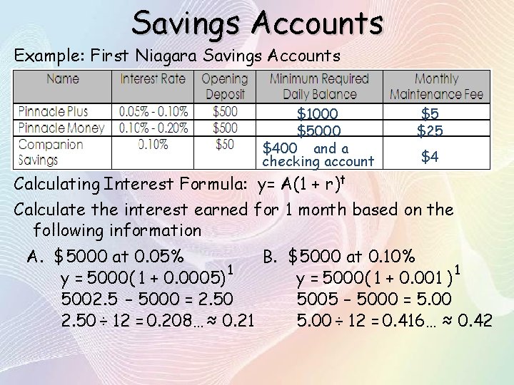 Savings Accounts Example: First Niagara Savings Accounts $1000 $5000 $400 and a checking account