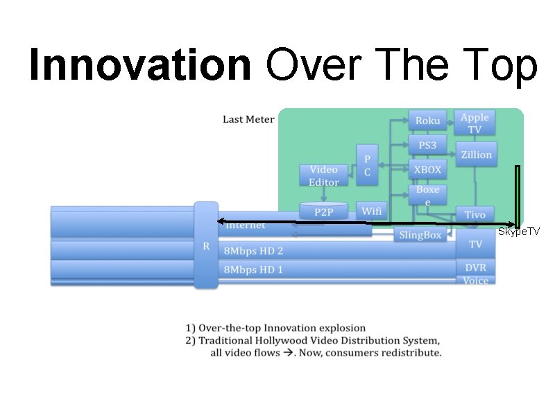 Innovation Over The Top Skype. TV 