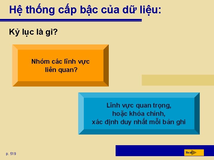 Hệ thống cấp bậc của dữ liệu: Kỷ lục là gì? Nhóm các lĩnh