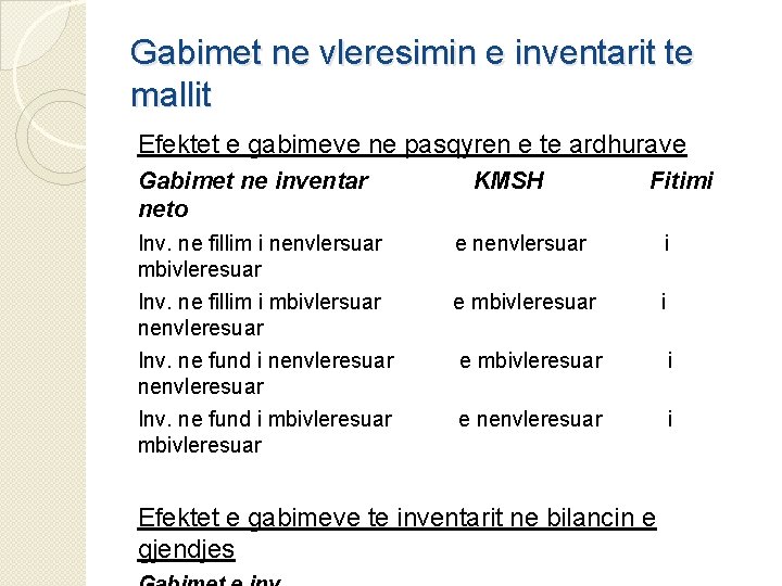 Gabimet ne vleresimin e inventarit te mallit Efektet e gabimeve ne pasqyren e te