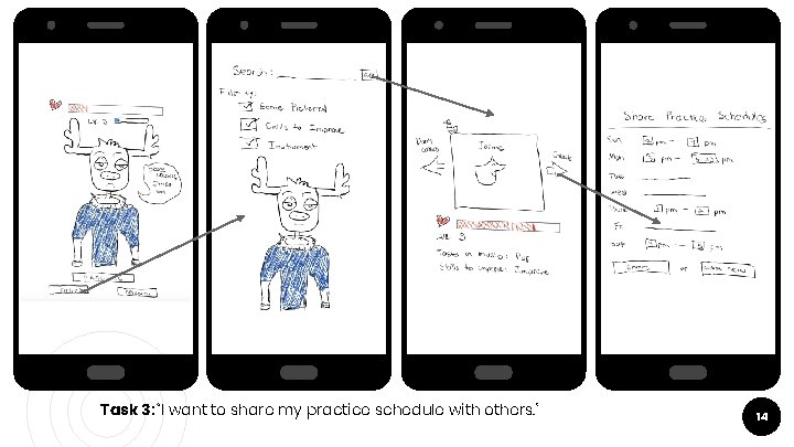 Task 3: “I want to share my practice schedule with others. ” 14 