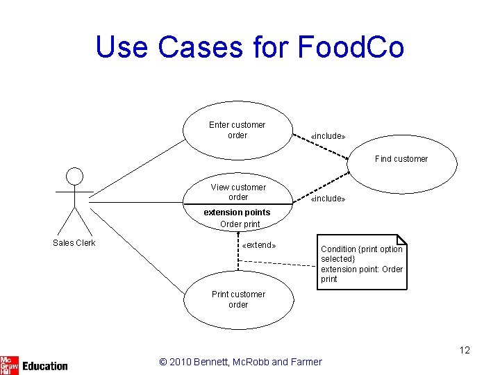 Use Cases for Food. Co Enter customer order «include» Find customer View customer order