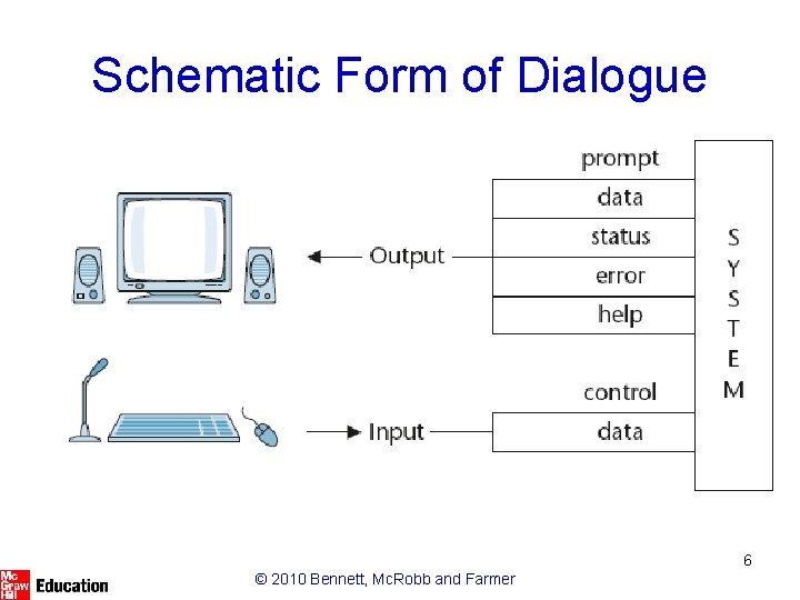Schematic Form of Dialogue 6 © 2010 Bennett, Mc. Robb and Farmer 