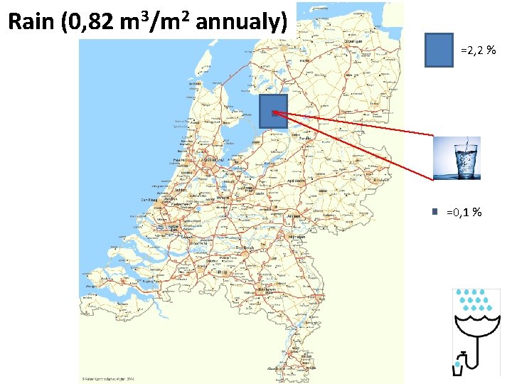 Rain (0, 82 m 3/m 2 annualy) =2, 2 % =0, 1 % 