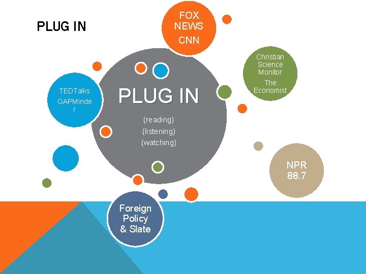 FOX NEWS PLUG IN CNN Christian Science Monitor TEDTalks GAPMinde r PLUG IN The