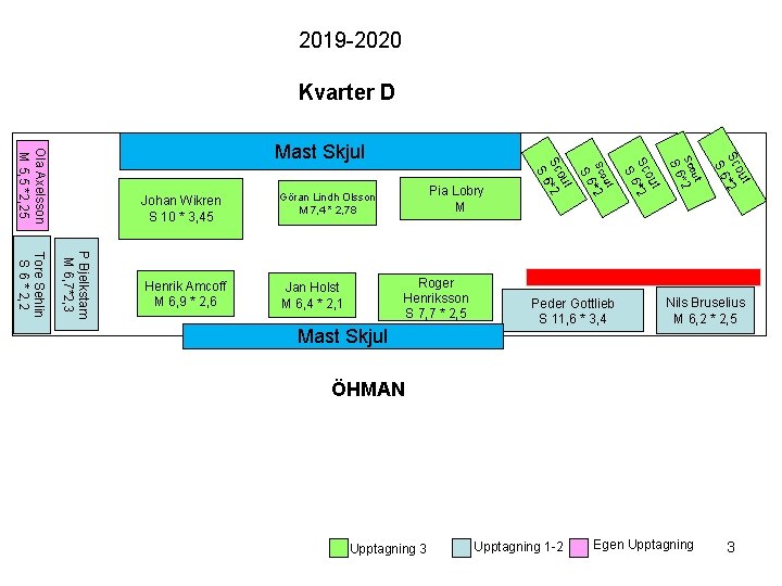 2019 -2020 Kvarter D t ou Sc *2 S 6 t cou Peder Gottlieb