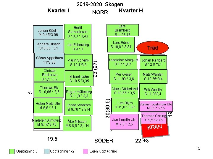 2019 -2020 Skogen Kvarter H NORR Johan Sjödin M 9, 45*3. 06 Bertil Samuelsson