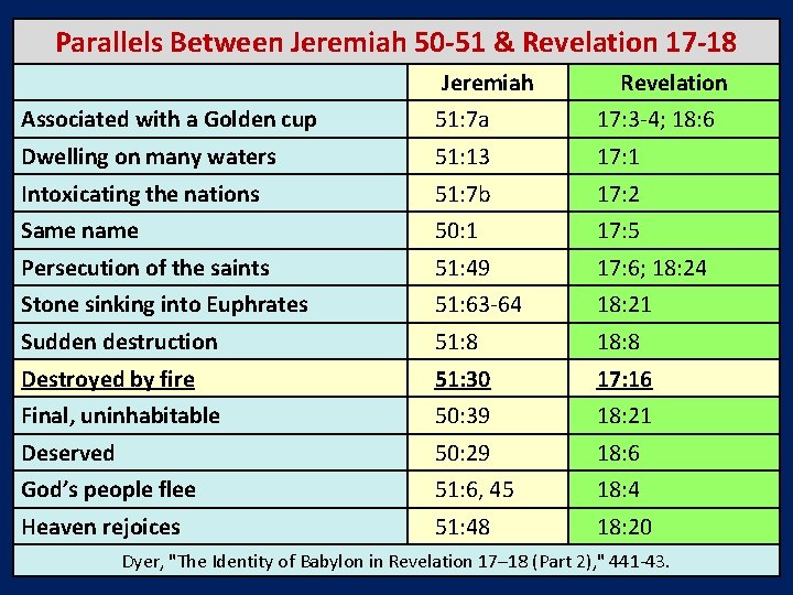 Parallels Between Jeremiah 50 -51 & Revelation 17 -18 Jeremiah Revelation Associated with a