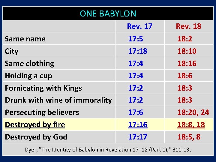 ONE BABYLON Same name City Same clothing Holding a cup Fornicating with Kings Drunk