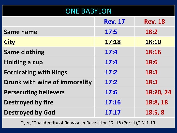 ONE BABYLON Same name City Same clothing Holding a cup Fornicating with Kings Drunk