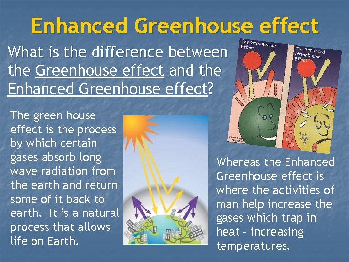 Enhanced Greenhouse effect What is the difference between the Greenhouse effect and the Enhanced