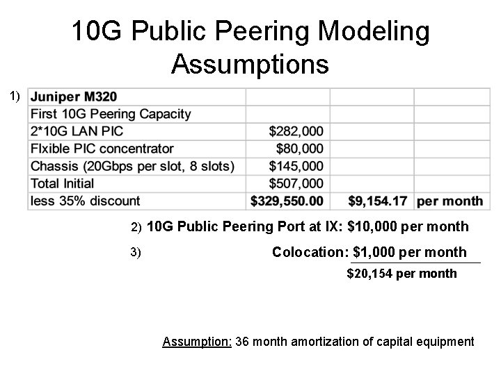 10 G Public Peering Modeling Assumptions 1) 2) 10 G Public Peering Port at