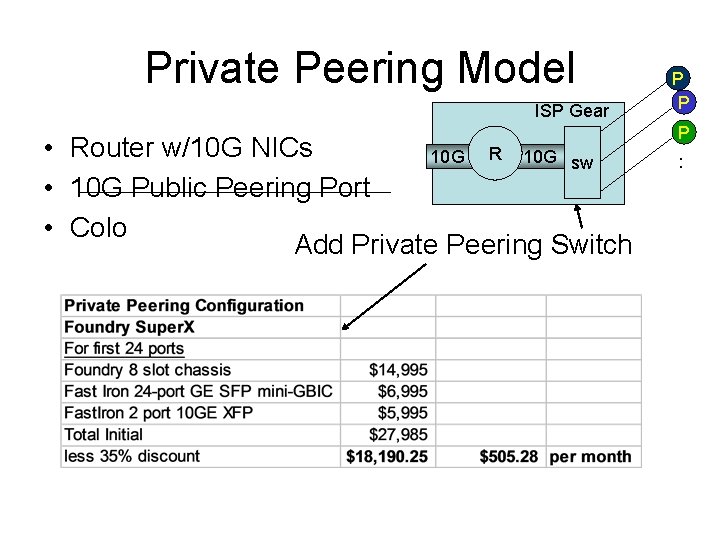 Private Peering Model ISP Gear • Router w/10 G NICs 10 G R 10