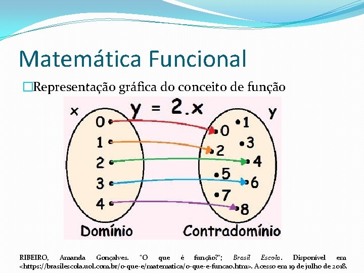 Matemática Funcional �Representação gráfica do conceito de função RIBEIRO, Amanda Gonçalves. "O que é