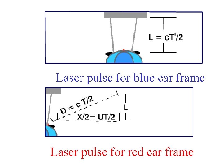 Laser pulse for blue car frame Laser pulse for red car frame 