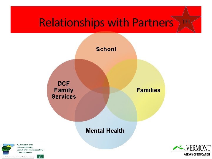 Relationships with Partners School DCF Family Services Families Mental Health TFI 
