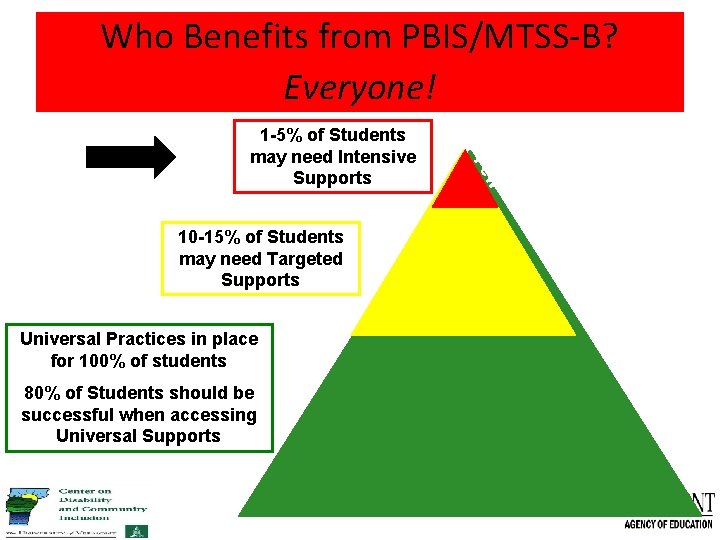 Who Benefits from PBIS/MTSS-B? Everyone! w L AL me So ud St 10 -15%