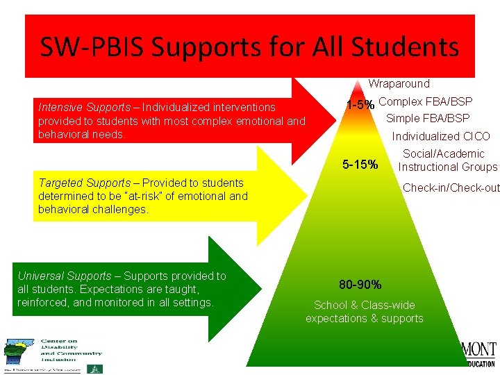 SW-PBIS Supports for All Students Wraparound Intensive Supports – Individualized interventions provided to students