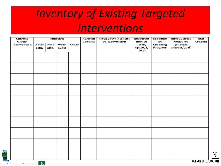 Inventory of Existing Targeted Interventions 