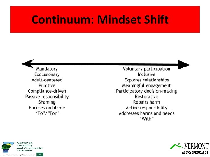 Continuum: Mindset Shift 