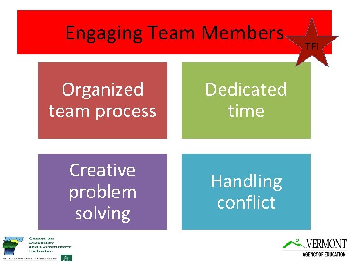 Engaging Team Members Organized team process Dedicated time Creative problem solving Handling conflict TFI