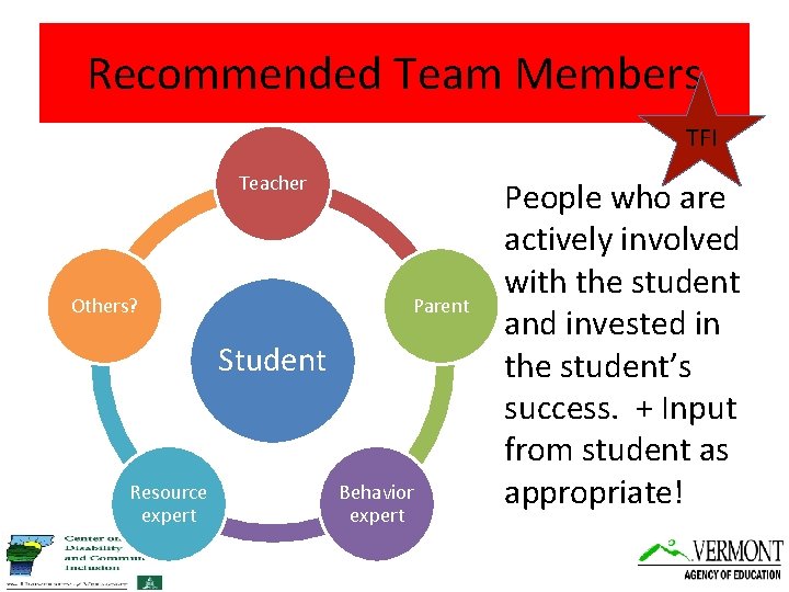 Recommended Team Members TFI Teacher Others? Parent Student Resource expert Behavior expert People who