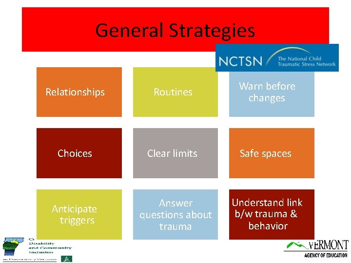 General Strategies Relationships Routines Warn before changes Choices Clear limits Safe spaces Anticipate triggers