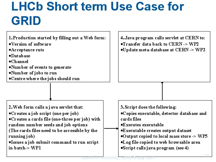 LHCb Short term Use Case for LHCb Short term Use Case GRID for GRID