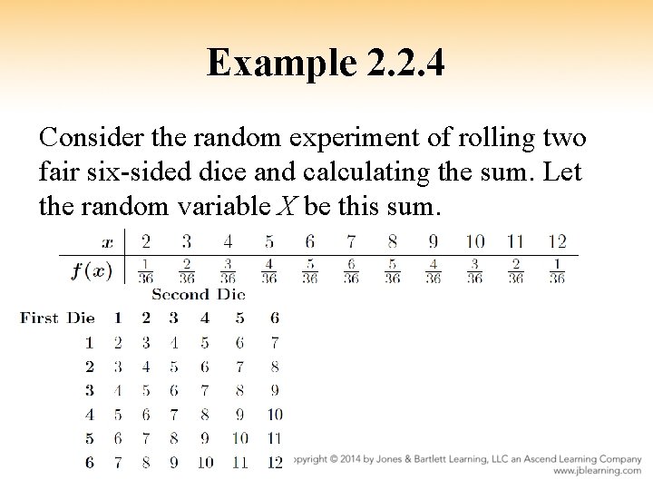 Example 2. 2. 4 Consider the random experiment of rolling two fair six-sided dice