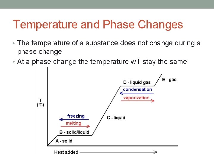 Temperature and Phase Changes • The temperature of a substance does not change during