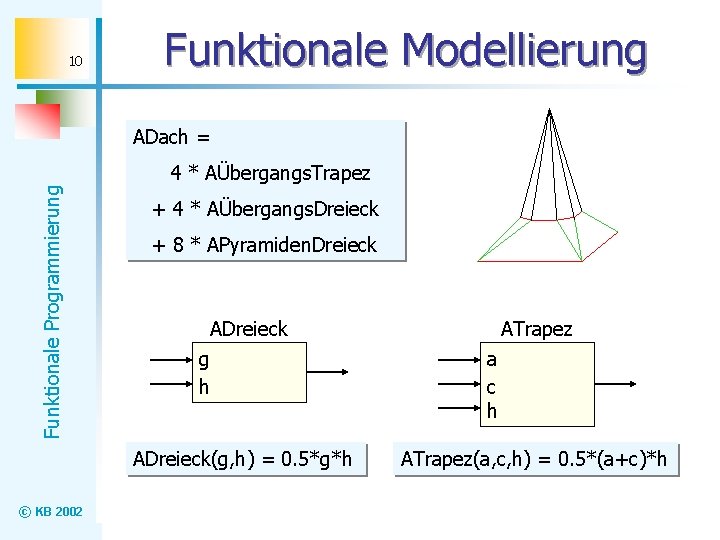 10 Funktionale Modellierung ADach = Funktionale Programmierung 4 * AÜbergangs. Trapez + 4 *