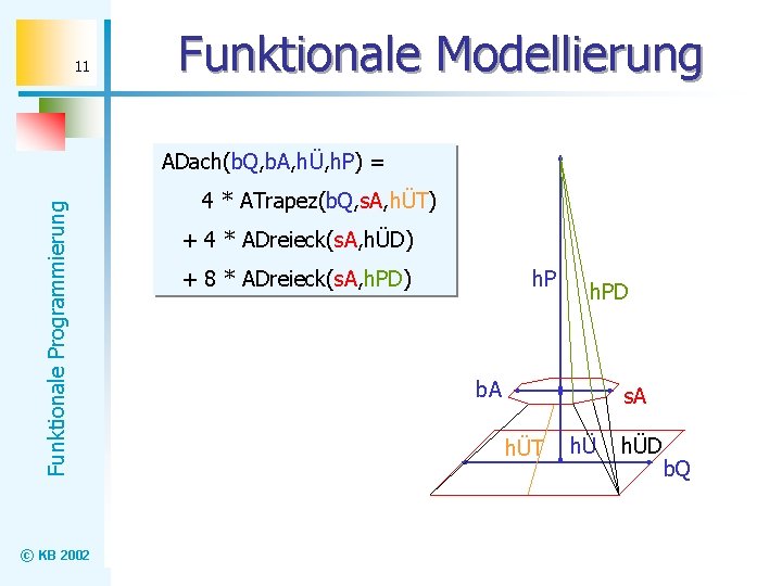 11 Funktionale Modellierung Funktionale Programmierung ADach(b. Q, b. A, hÜ, h. P) = ©