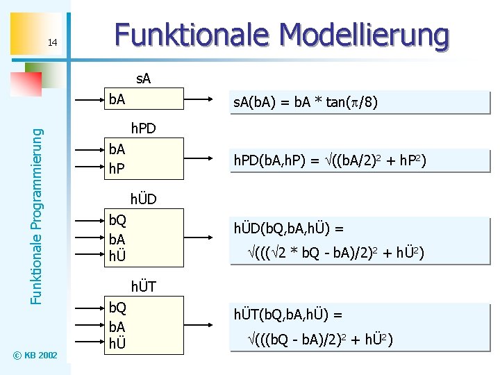 14 Funktionale Modellierung s. A Funktionale Programmierung b. A © KB 2002 s. A(b.