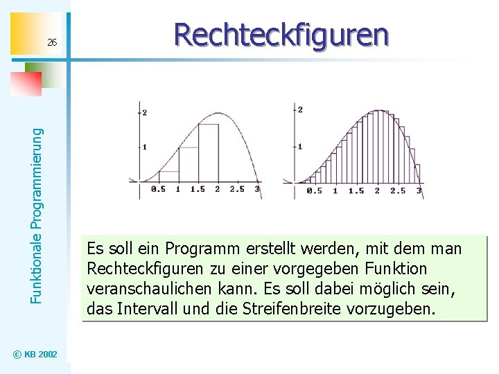 Funktionale Programmierung 26 © KB 2002 Rechteckfiguren Es soll ein Programm erstellt werden, mit