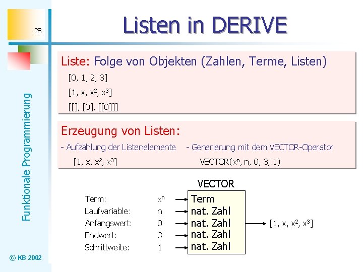 Listen in DERIVE 28 Liste: Folge von Objekten (Zahlen, Terme, Listen) Funktionale Programmierung [0,