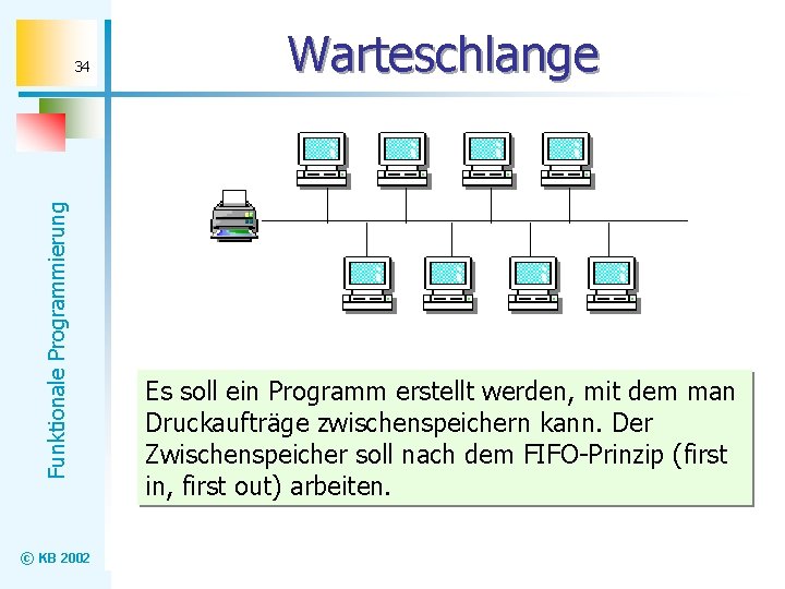 Funktionale Programmierung 34 © KB 2002 Warteschlange Es soll ein Programm erstellt werden, mit