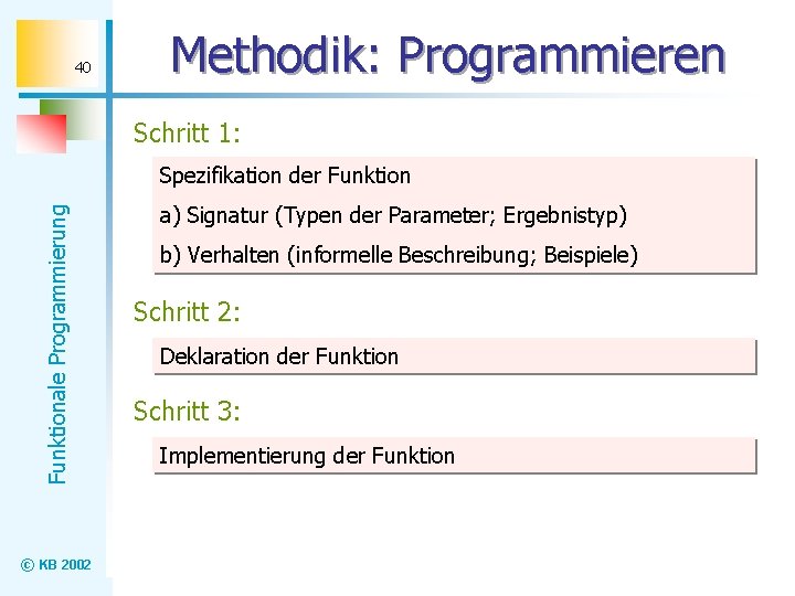 40 Methodik: Programmieren Schritt 1: Funktionale Programmierung Spezifikation der Funktion © KB 2002 a)