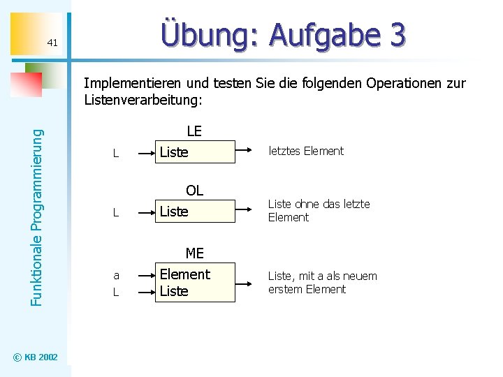 Übung: Aufgabe 3 41 Funktionale Programmierung Implementieren und testen Sie die folgenden Operationen zur