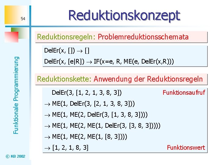54 Reduktionskonzept Reduktionsregeln: Problemreduktionsschemata Funktionale Programmierung Del. Er(x, []) [] Del. Er(x, [e|R]) IF(x=e,