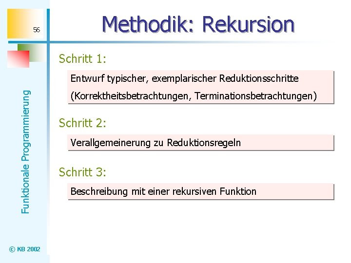 56 Methodik: Rekursion Schritt 1: Funktionale Programmierung Entwurf typischer, exemplarischer Reduktionsschritte © KB 2002