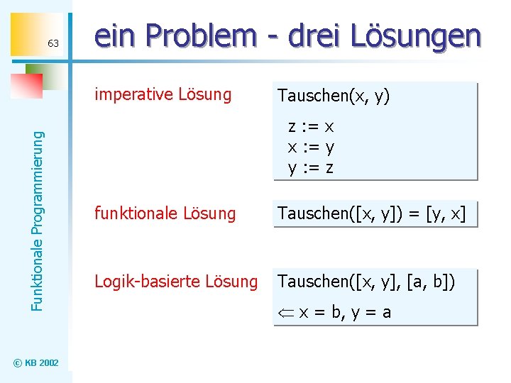 63 ein Problem - drei Lösungen Funktionale Programmierung imperative Lösung © KB 2002 Tauschen(x,