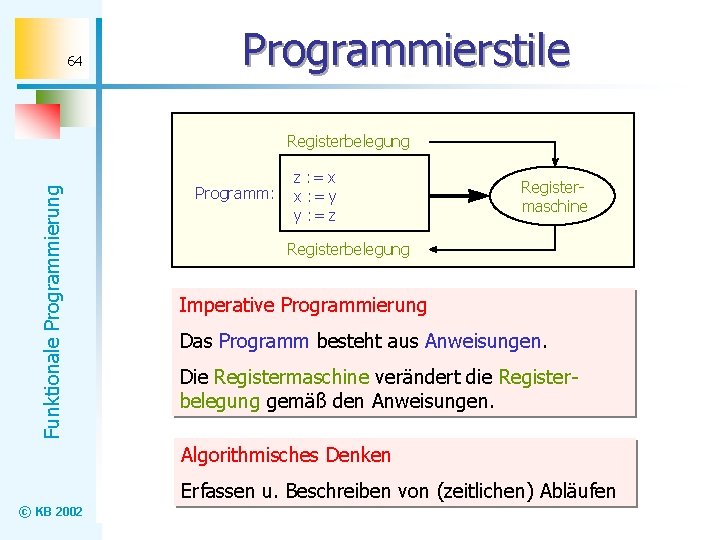 64 Programmierstile Funktionale Programmierung Registerbelegung Programm: z : = x x : = y