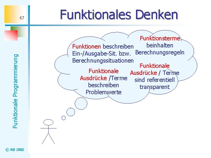 Funktionale Programmierung 67 © KB 2002 Funktionales Denken Funktionsterme beinhalten Funktionen beschreiben Ein-/Ausgabe-Sit. bzw.